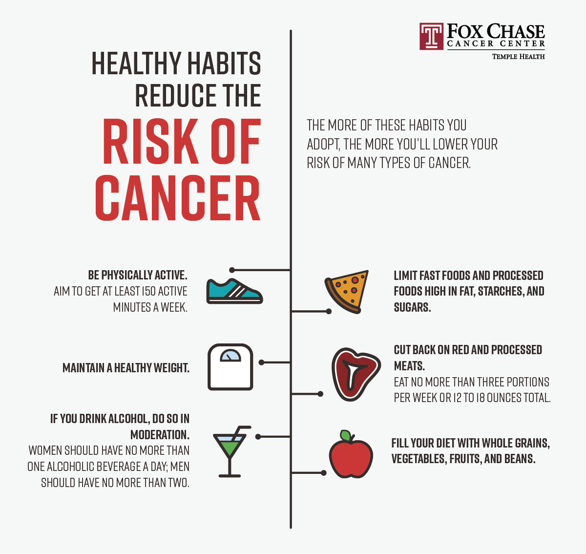 Healthy Habits To Reduce Your Cancer Risk Fox Chase Cancer Center