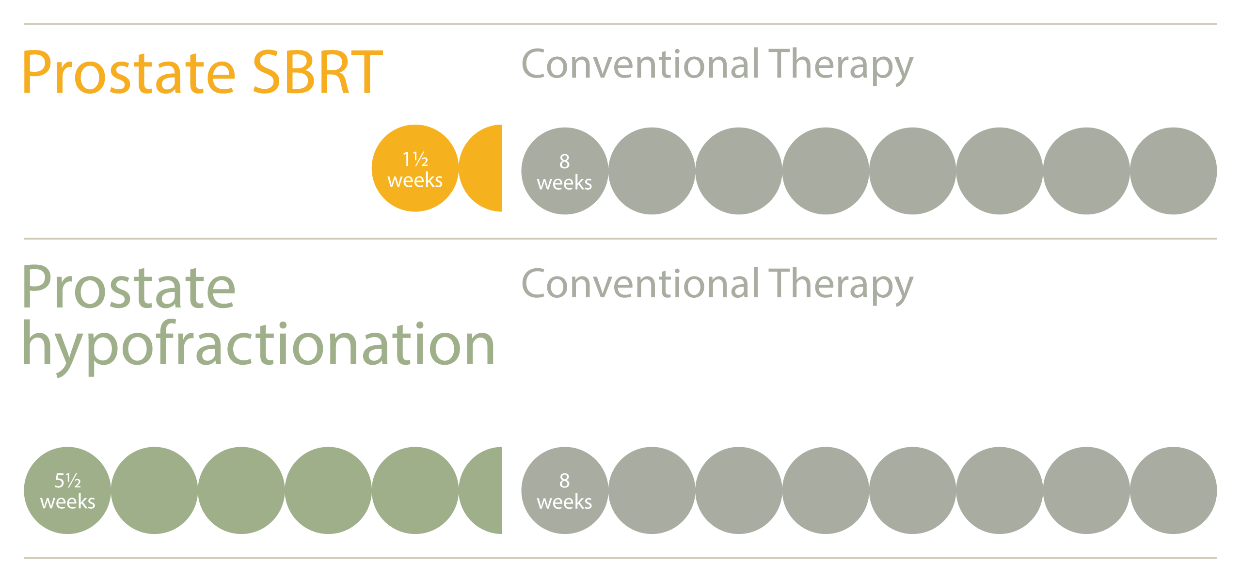 Hypofractionation Prostate Cancer