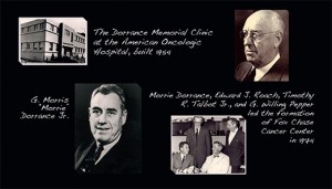 Clockwise from left: The Dorrance Memorial Clinic at the American Oncologic Hospital, built 1954; George M. Dorrance; Morrie Dorrance, Edward J. Roach, Timothy R. Talbot Jr., and G. Willing Pepper led the formation of Fox Chase Cancer Center in 1974; G. Morris “Morrie” Dorrance Jr. Photos Courtesy of Fox Chase Archives