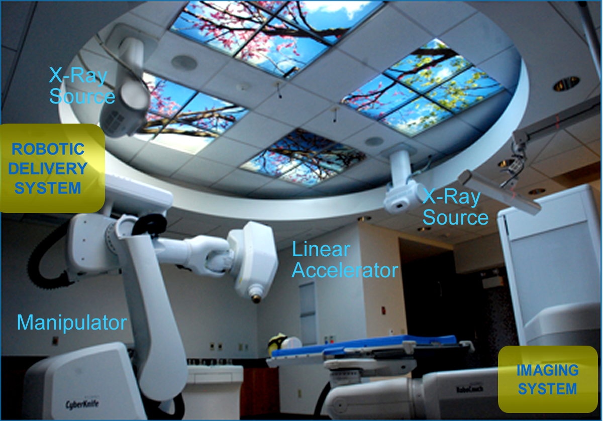 The CyberKnife at the Fox Chase Buckingham facility.