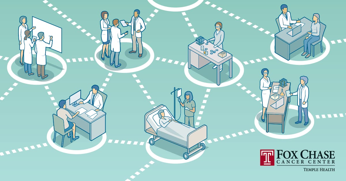 A drawing showing a web of people doing research, a patient in a medical bed, doctors discussing, and more.