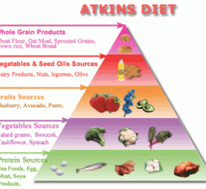 Link to /sites/default/files/styles/card/public/images/blog/thumb/atkinsdiagram.jpg?h=0b884c22&itok=9P6jDWKU