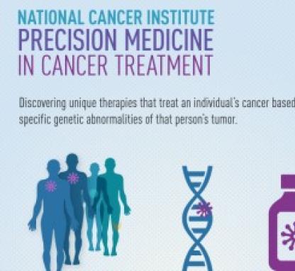 Link to /sites/default/files/styles/card/public/images/blog/thumb/precision-medicine-infographic-wide-feature-300x225.jpg?h=28d62d39&itok=evJ84yw3