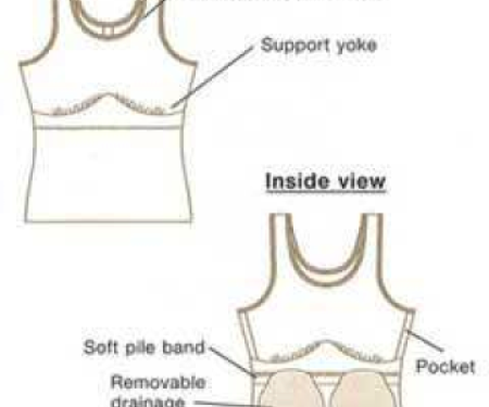 A diagram showing the front and inside view of a mastectomy camisole.