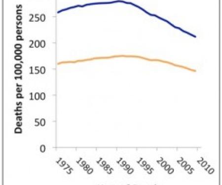 Link to /sites/default/files/styles/post_teaser_image_300x250_/public/images/blog/thumb/MortalityChart-248x300.jpg?h=df07afc6&itok=QV11gekq