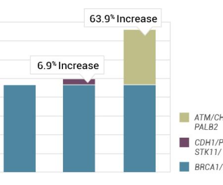 Link to /sites/default/files/styles/post_teaser_image_300x250_/public/images/blog/thumb/atm-perc-chart.jpg?h=a7049dd9&itok=C8uOptkN