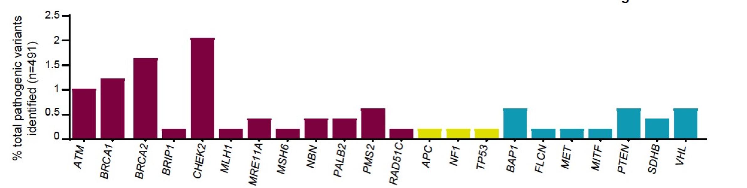 Link to /sites/default/files/styles/slider_desktop/public/images/slide/AroraFig3.jpg?itok=0VxESoy2