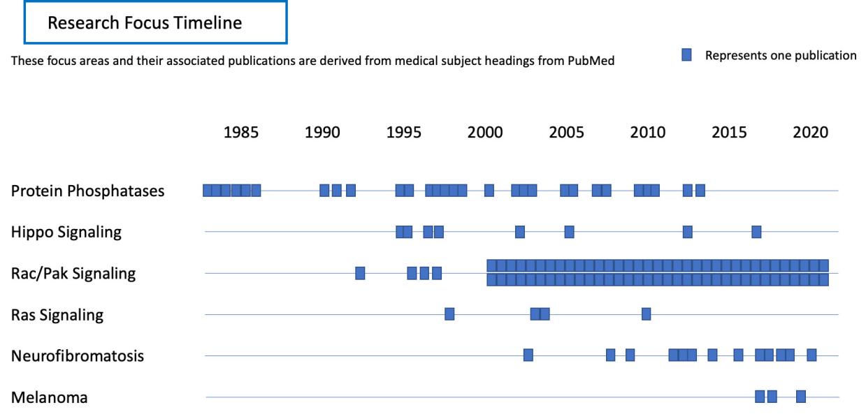 Link to /sites/default/files/styles/slider_desktop/public/images/slide/ChernoffFig1.jpg?itok=-Fb7I2IX