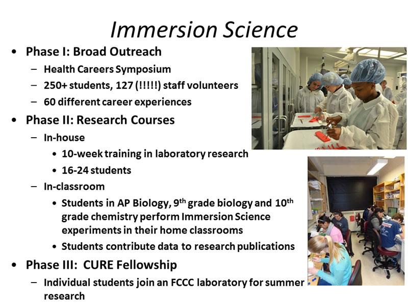 Immersion Science phases: I, Outreach; II, Courses; III, CURE Fellowship