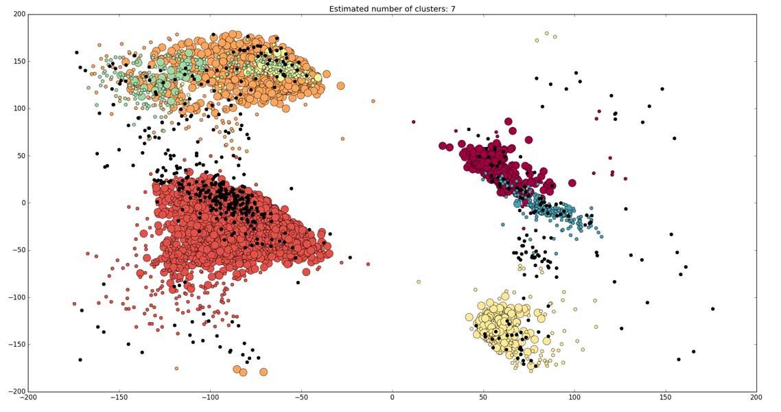 Link to /sites/default/files/styles/slider_desktop/public/images/slide/beta-turns_dbscan-for-fox-chase2.jpg?itok=rY1ezN28